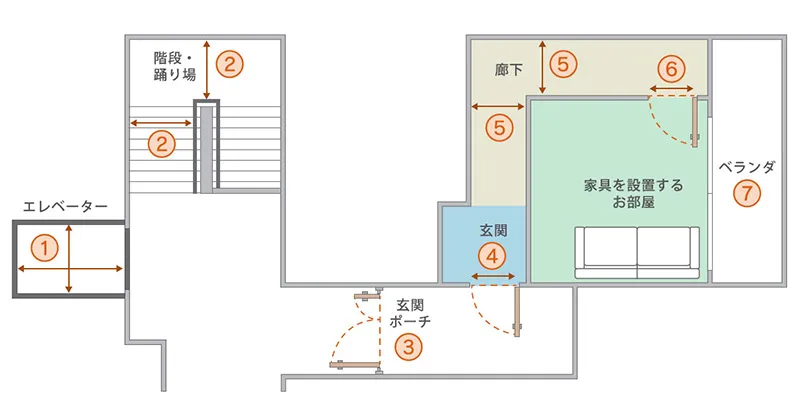 L字ソファの搬入経路
