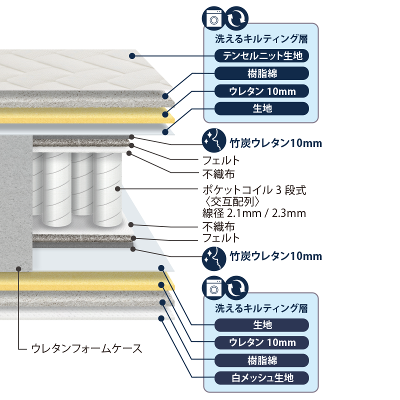 マットレス プレミアムハードタイプ 断面イメージ図