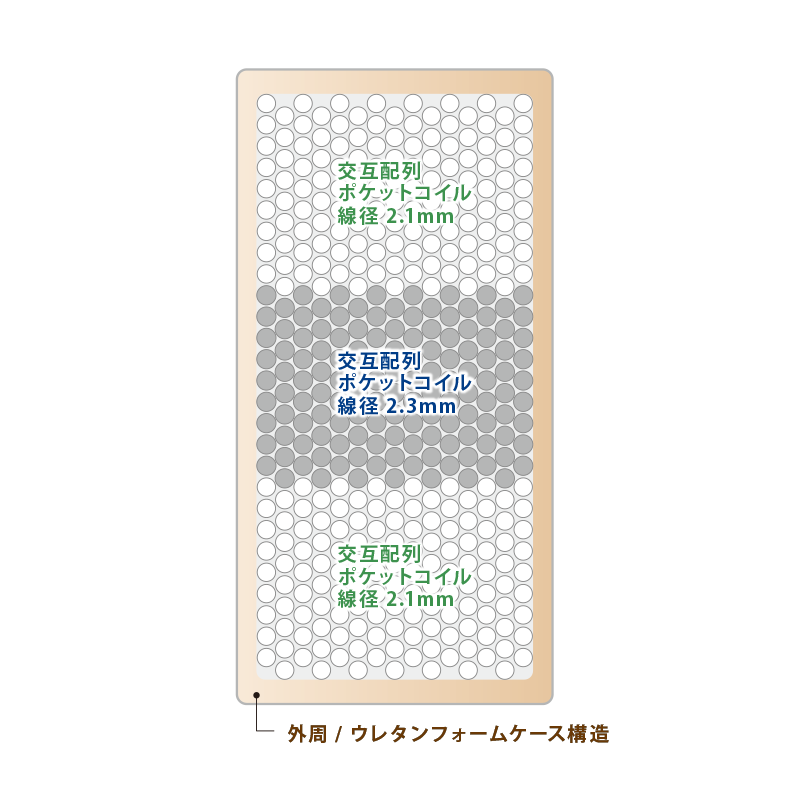 マットレス プレミアムハードタイプ