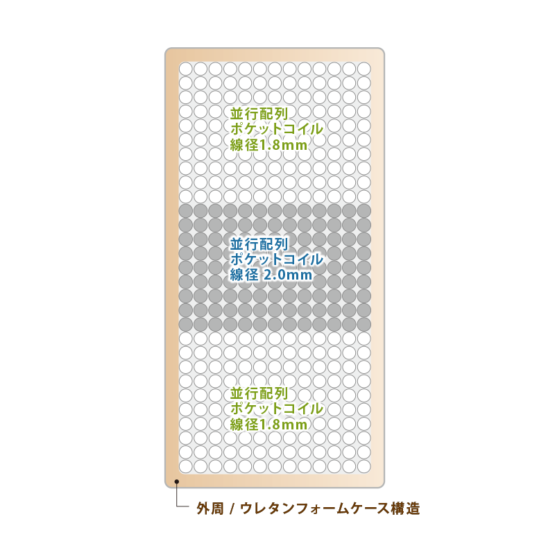 マットレス プレミアムソフトタイプ