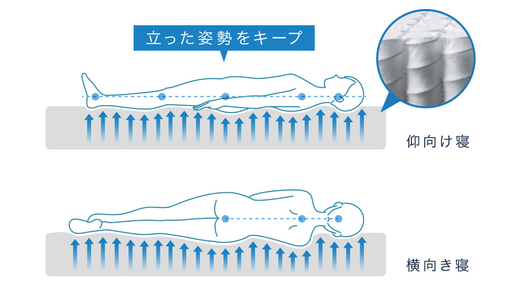 ポケットコイル