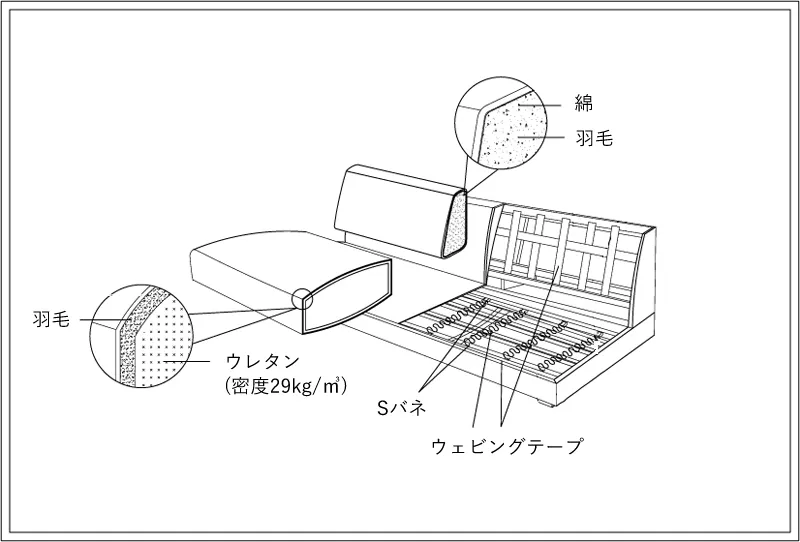 シンプルデザインなローソファー「Lire(リール)」専用のスツールの構造