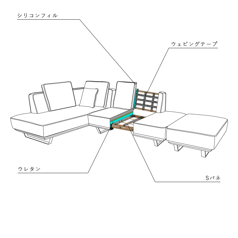 カウチソファーのシンプルデザインなローソファー「Libero(リベロ)」の構造