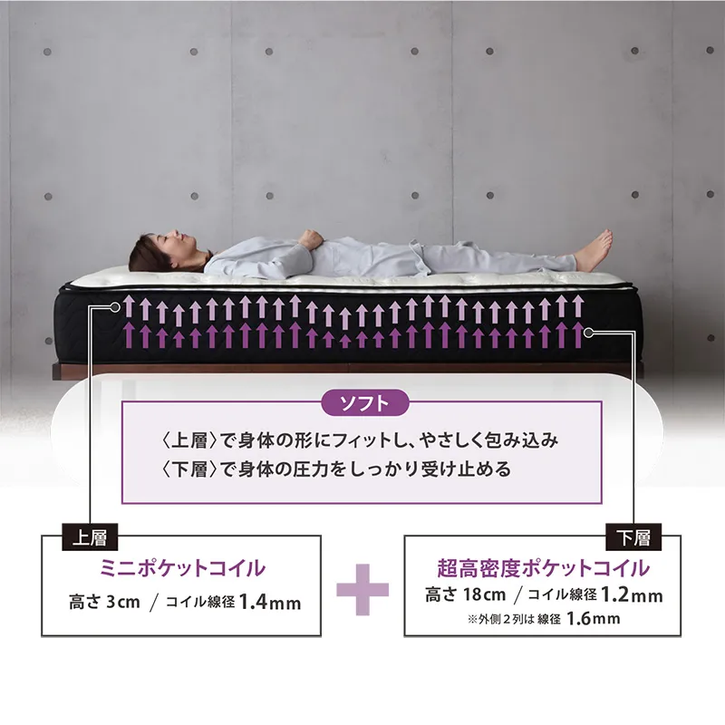 オリジナルマットレス「Reclux（リクル）」の寝心地