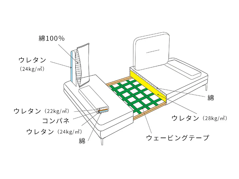 ムービングバック&可動肘掛け機能付きモダンソファー「ALIVIO(アリビオ)」の構造