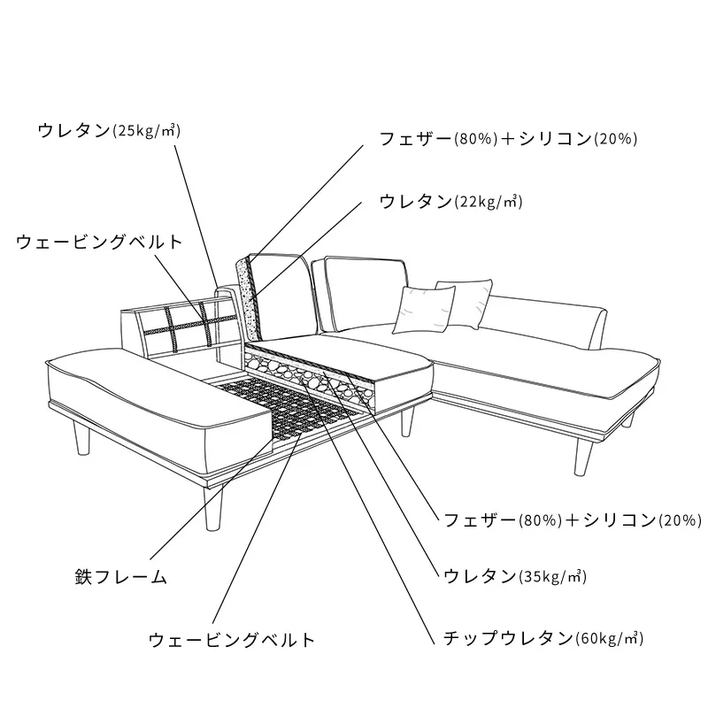暮らしに心地よさと温かみを添えるカウチソファー「LUME（ルーミー）」の構造